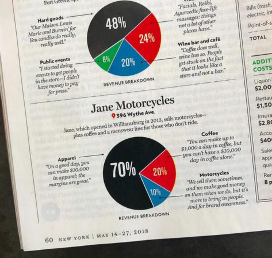 New York Magazine X JANE Motorcycles
